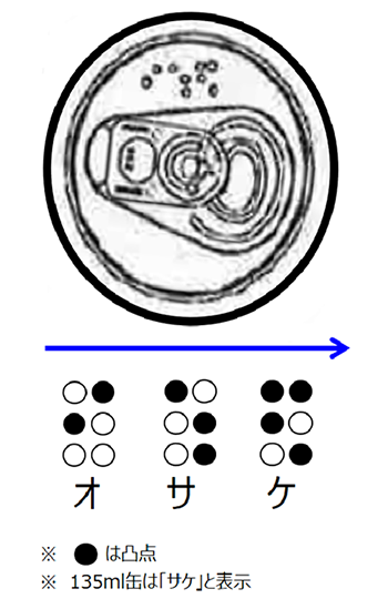 アルコール飲料の缶の点字は 何と読むのですか よくあるご質問 Q A お客様相談室 キリン